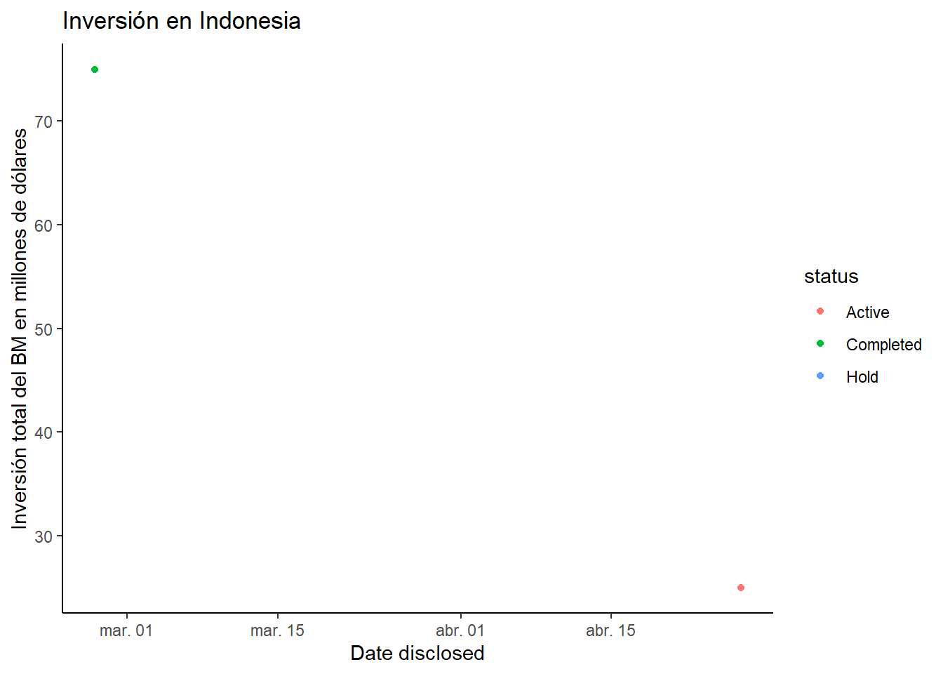Figure 1.1 Esto es un ejemplo de descripción de la gráfica que se muestra